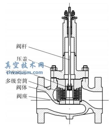 �༶��Ͳʽ���ڷ��ṹԭ��ʾ��