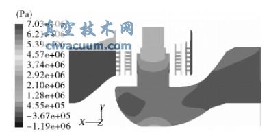 �׾�6mm ʱѹ���ֲ���ͼ