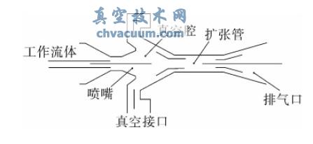 大气喷射器工作示意