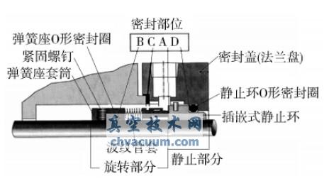 机械密封的基本结构
