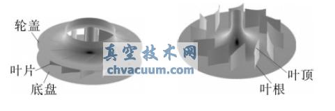 风机叶轮的三维造型