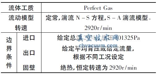 离心风机叶轮叶片气动优化研究