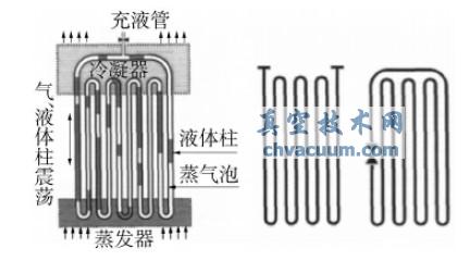 �����ȹܻ����ṹ