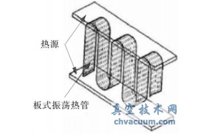 �����ȹܼ���Ӧ��