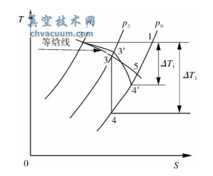 �����ܹ�����������