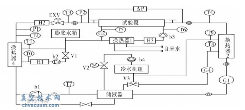 一种单管强化传热的新型测试装置