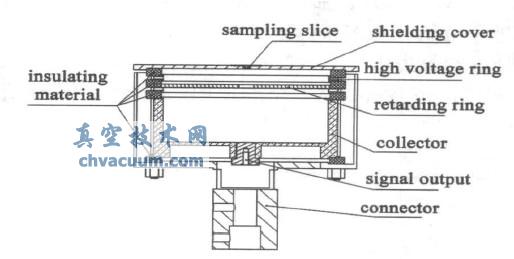 ���ٵ糡�����������ṹʾ��ͼ