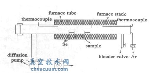 真空硒化退火炉示意图