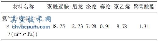 各种材料的氦气漏率