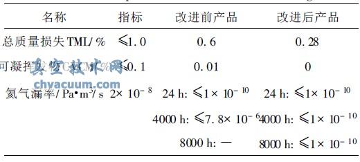 蓄冷器筒体真空气密性能数据