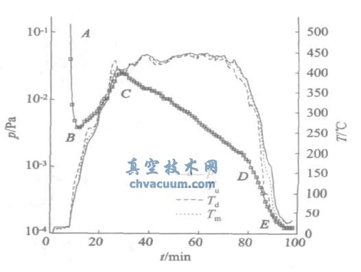 �ھ۹�Ĥʽȫ�������̫�����ȹܺ濾���������о�