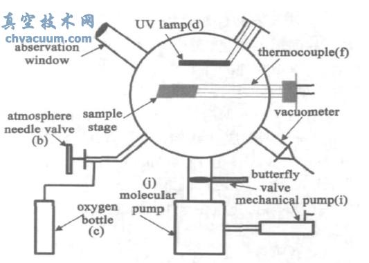 真空环境模拟装置示意图