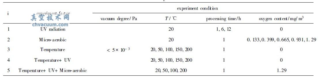 真空环境中多场耦合对Au/Cu/Si薄膜界面结构的影响