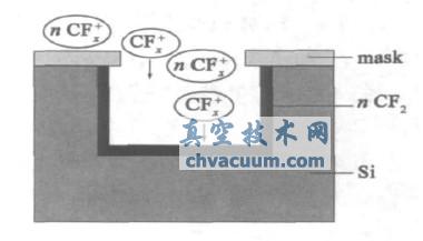 �ۻ�����ԭ��ͼ