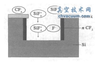 ��ʴ����ԭ��ͼ