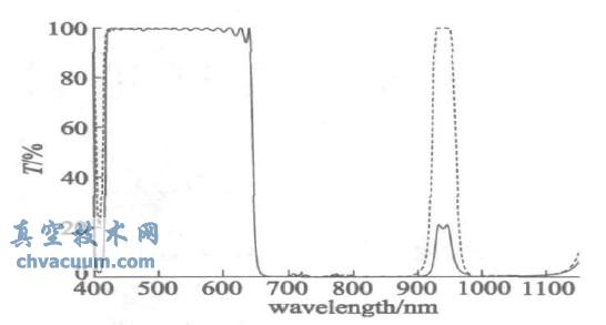 日夜滤光片设计光谱