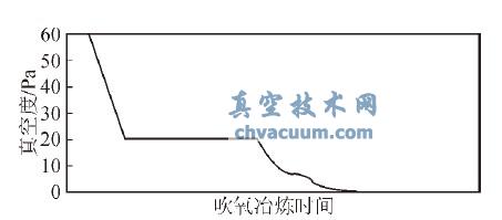 ������������նȵ���ʾ��ͼ