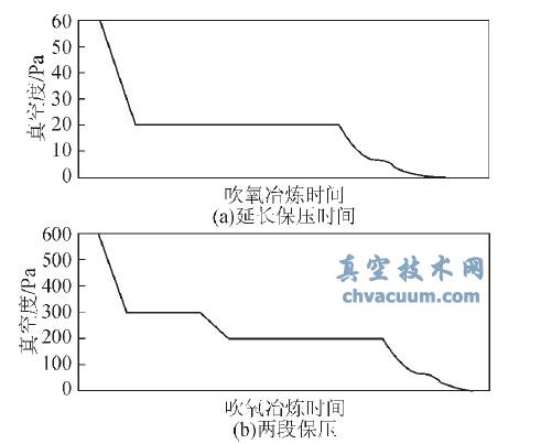 �Ż���յ��ڷ�ʽʾ��ͼ