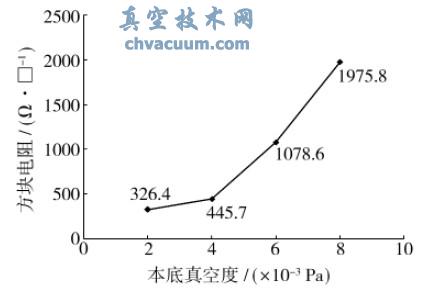 ��Ĥ��������뱾����նȵĹ�ϵ