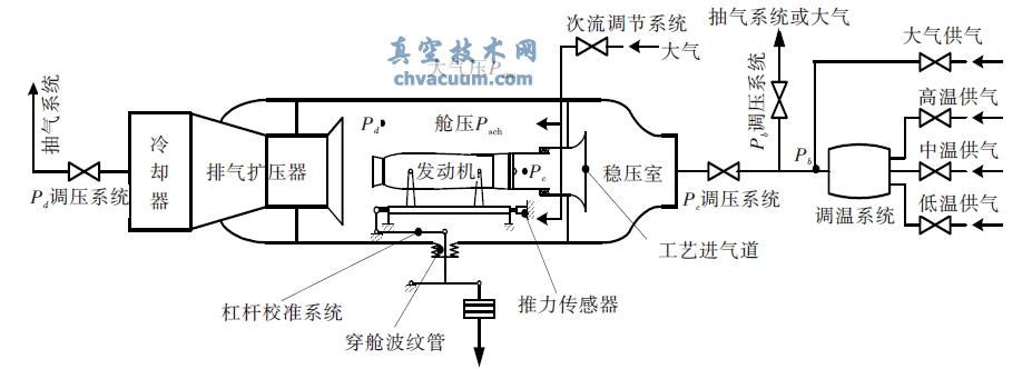 �߿�̨��������������ն���������У���붯У��ԭ��ͼ