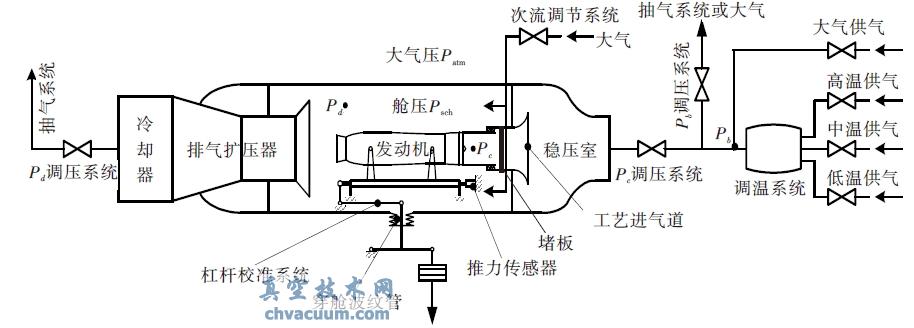 �߿�̨��������������ն���������У��ԭ��ͼ