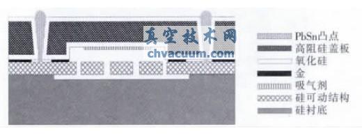 ԲƬ����װ�ṹʾ��ͼ