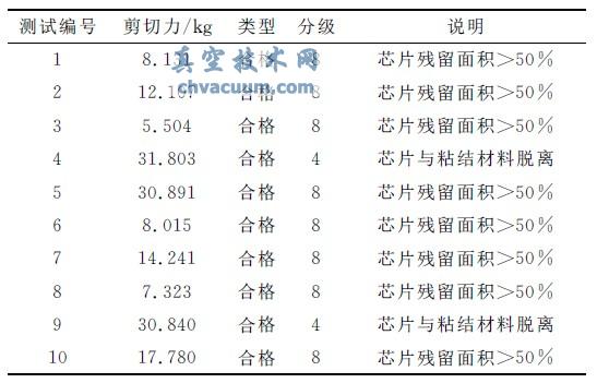 ���������Խ��