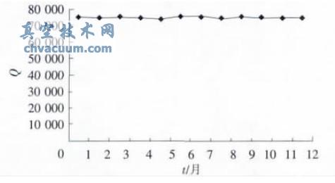 1����ԲƬ����շ�װ���ݵ�Ʒ������Q ֵ�ı仯