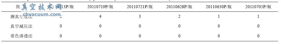 冻干粉针剂包装密闭系统密封性不合格样品数表
