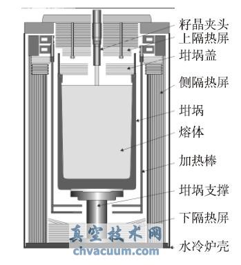 KLD-85����¯�ȳ�ʾ��ͼ