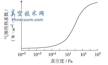 ���崫��ϵ������նȹ�ϵ