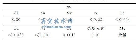 AZ91D镁合金的主要化学成分