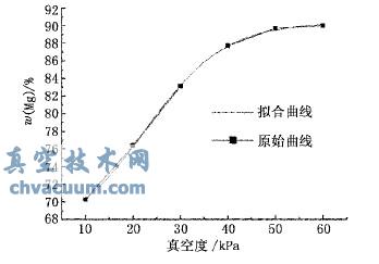 不同真空条件下Mg含量与真空度间的关系曲线