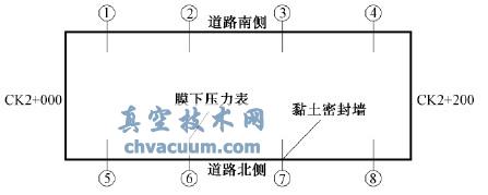 CK2+000—CK2+200膜下真空压力表分布
