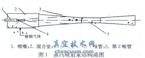 蒸汽喷射真空泵抽空管道内壁积灰对真空度的影响