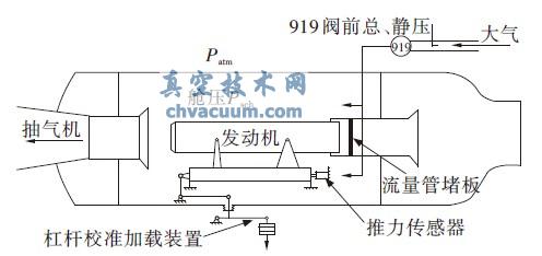 高空台真空度与次流作用力示意图