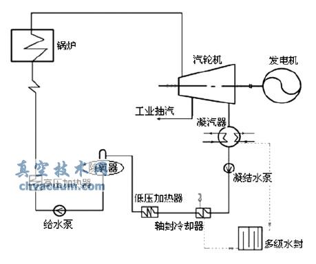 汽轮机热力系统简图