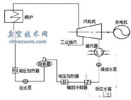 多级水封改造成低位水箱后系统示意图
