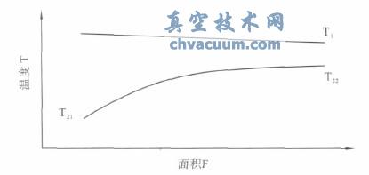 对煤气发电汽轮机凝汽器提高真空度增加节能效果的探索