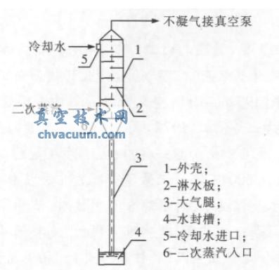 ����ʽ���������