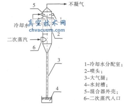 ���ʹ���ʽ���������