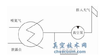 氦质谱检漏仪连接图