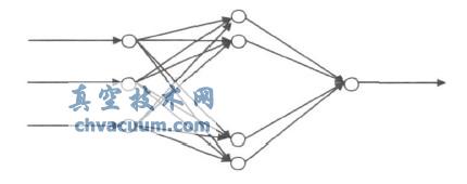 BP 神经网络基本结构图