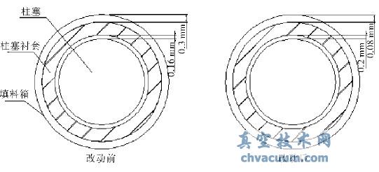 �������׸���ǰ���϶�Ա�ͼ