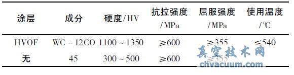 �������洦��ǰ������Ա�