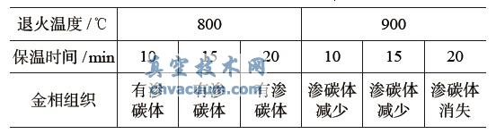 �˻��ղ���