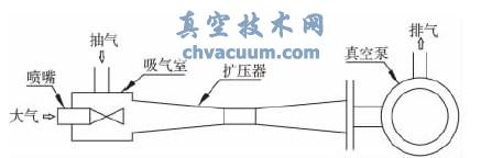 大气喷射器结构图