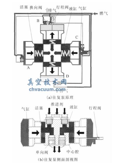 ������ԭ�����ṹ