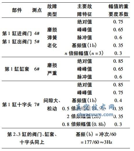 往复泵液力端常见故障类型