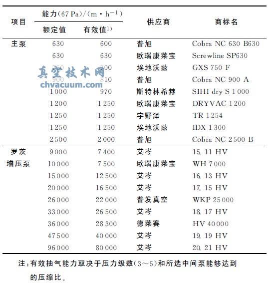 钢水脱气用主泵和增压泵的主要类型